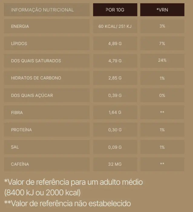 Tabela nutricional